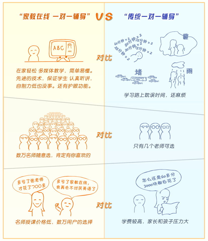 惠民活动